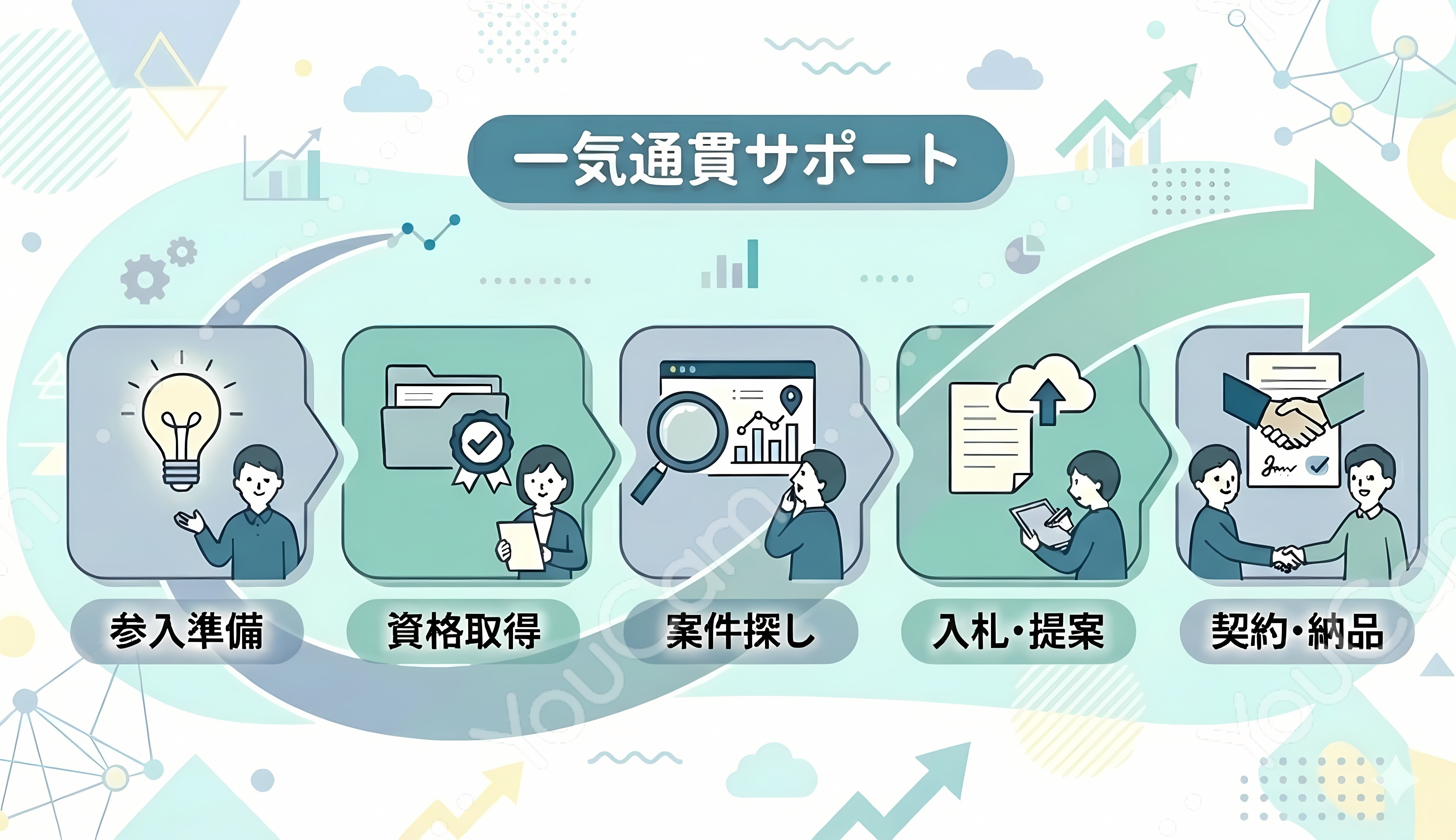 公共事業参入から納品までの全体フロー